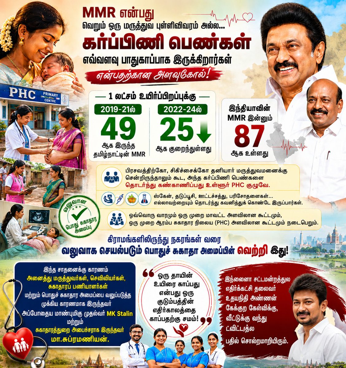 Dr.கோகிலாமணி - அவிநாசி tweet media