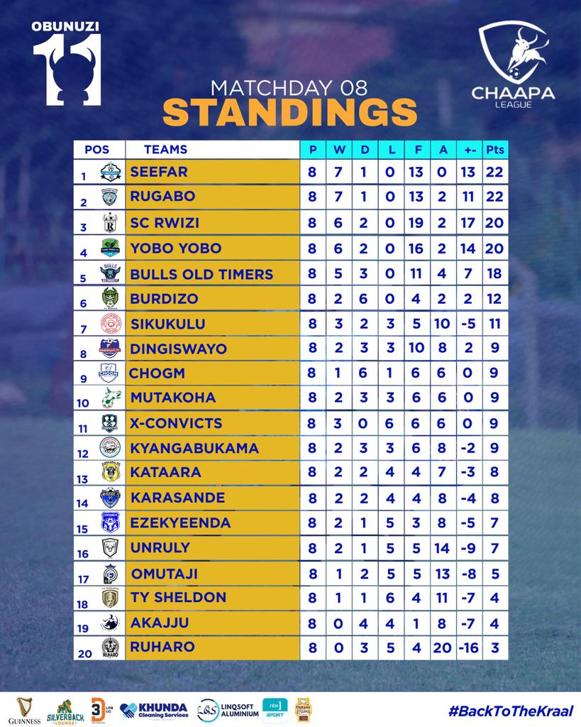 Chaapa League tweet media