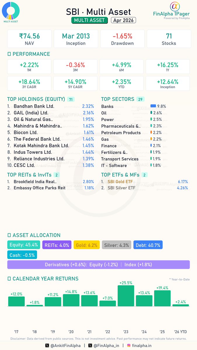 Ankit | FinAlpha tweet media
