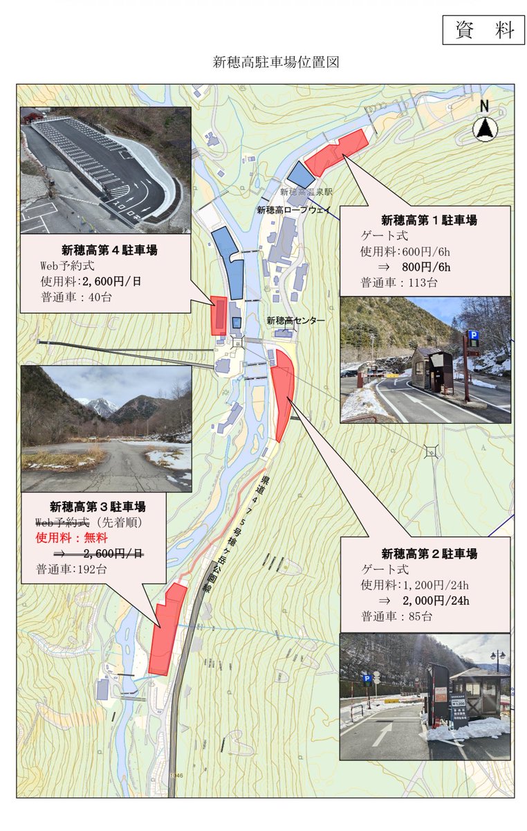 yarigatake3180m's tweet photo. 懸案だった新穂高の第3駐車場の予約制及び有料化は見送りになったようです。
詳細は以下の高山市からのコメントをご覧ください。

公の施設の使用料見直しに伴い、新穂高駐車場第３駐車場はWeb 予約式による有料化を実施予定でしたが、地域関係者からの要望等も踏まえ、 令和８年６月１日からの有料化を見合わせ、今後、地域関係者と協議を行う中で、使用料の金額及び運用方
法について調整を行うこととしました。
また、今年度、第３駐車場において予約式による有料化を一定期間、実証実験として試行することで課題等の確認を行ってまいります。 （詳細は後日決定。 ）
なお、令和８年６月１日からの新穂高駐車場第１駐車場、第２駐車場の使用料改定、第４駐車場の供用開始については、予定どおり実施します。
 （第４駐車場の Web 予約は、令和８年５月２８日 正午より akippa㈱の予約サイトにて受付開始。 ）
新穂高駐車場の運用につきましては、北アルプスへの玄関口である新穂高エリアが今後も多くの登山者から選ばれるよう、また、 登山者の安全確保と地域の持続的な発展につながるよう、地域関係者と協議しながら進めてまいります。