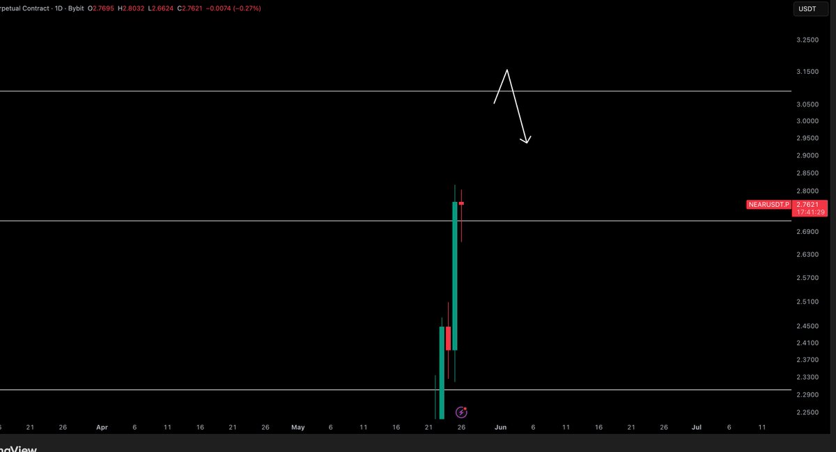 Crypto Tony tweet media
