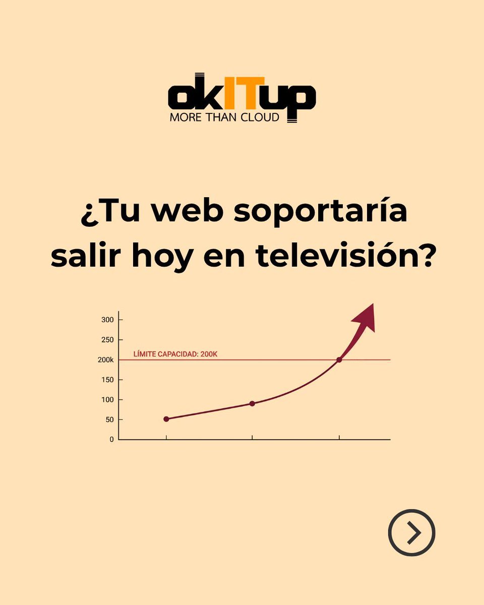 okITupSL's tweet photo. Tu campaña triunfó, pero el servidor no aguantó. Fin de la historia. 🚩

Cámbialo con el Cluster Web Autoscaling Plus de #okITup: añade servidores automáticamente según tus visitas. 100% de disponibilidad y pagas solo por los recursos extra que usas.

https://t.co/WVu5xIcFuZ https://t.co/vsQ0C3N6Fr