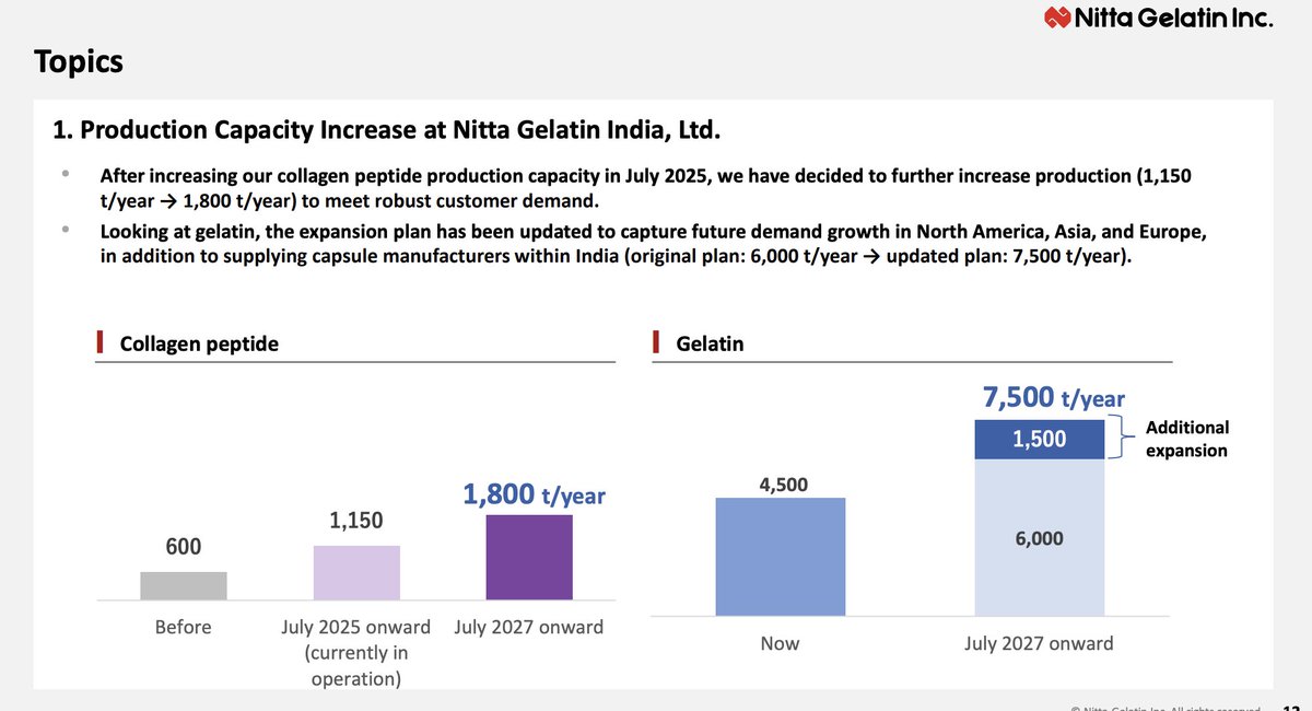 suraj_earlyedge's tweet photo. One underrated edge in small/microcaps is reading what the parent company communicates globally.

Nitta Gelatin India does not give any PPTs or concalls.

That makes tracking the parent company communication even more important.

Not reco. 

#Nittagelatin https://t.co/s5ukgblsTU