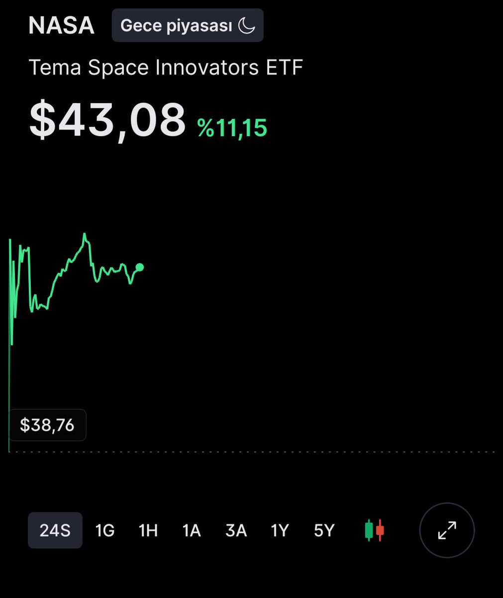 Günlük Trade TR tweet media