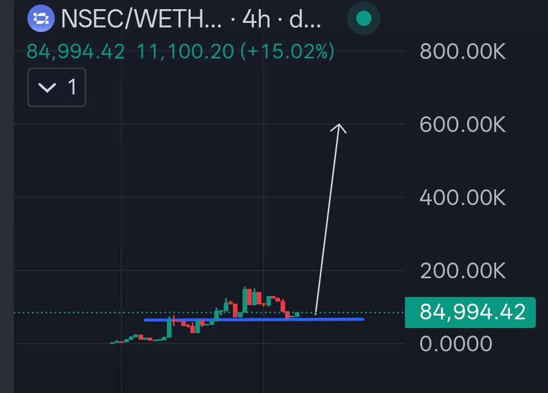 Crypto Gem💎 Signals tweet media