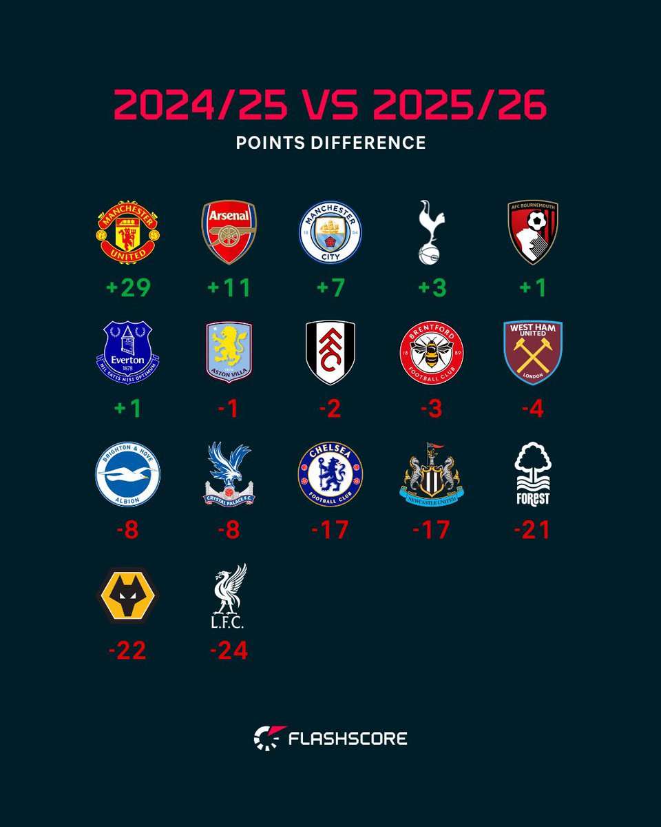 RedDevils_PLUS tweet media