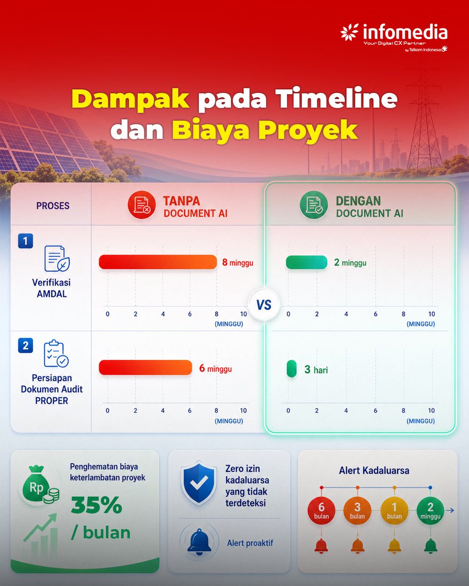 Infomedia Nusantara tweet media