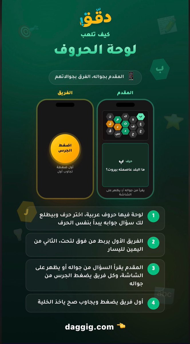 Daggig_Game's tweet photo. شرح لعبة لوحة الحروف 🔠👾

واللي يميزها فيه شاشة خاصة للمقدم من جواله وكل شخص من الفريق له شاشة خاصة فيه اذا عرف الجواب يضغط الجرس 🖲️ https://t.co/DB5LV5GpKX