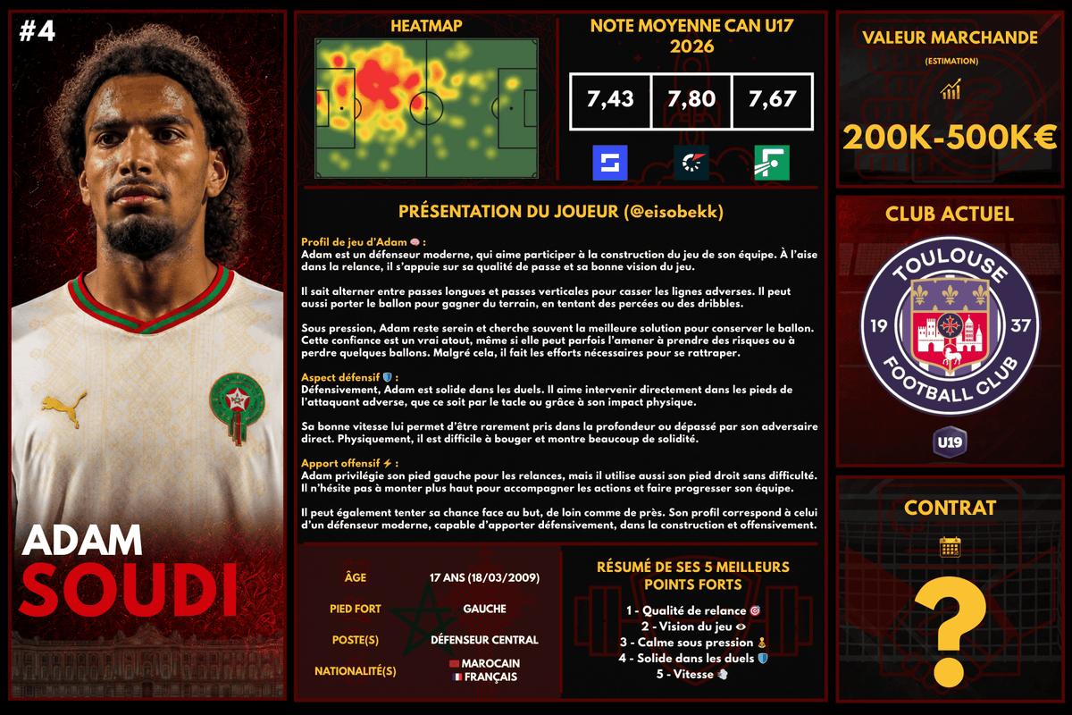 eisobekk's tweet photo. Voici ma deuxième présentation de joueur avec Adam Soudi, 17 ans, joueur Marocain 🇲🇦 évoluant en U19 National 🇫🇷

Voici ma présentation du joueur suivie plus bas de 2 compilations de match de cette année 2026 avec le Maroc 🎥

🇫🇷 / 🇺🇸🇬🇧 https://t.co/t4sLShpg0L