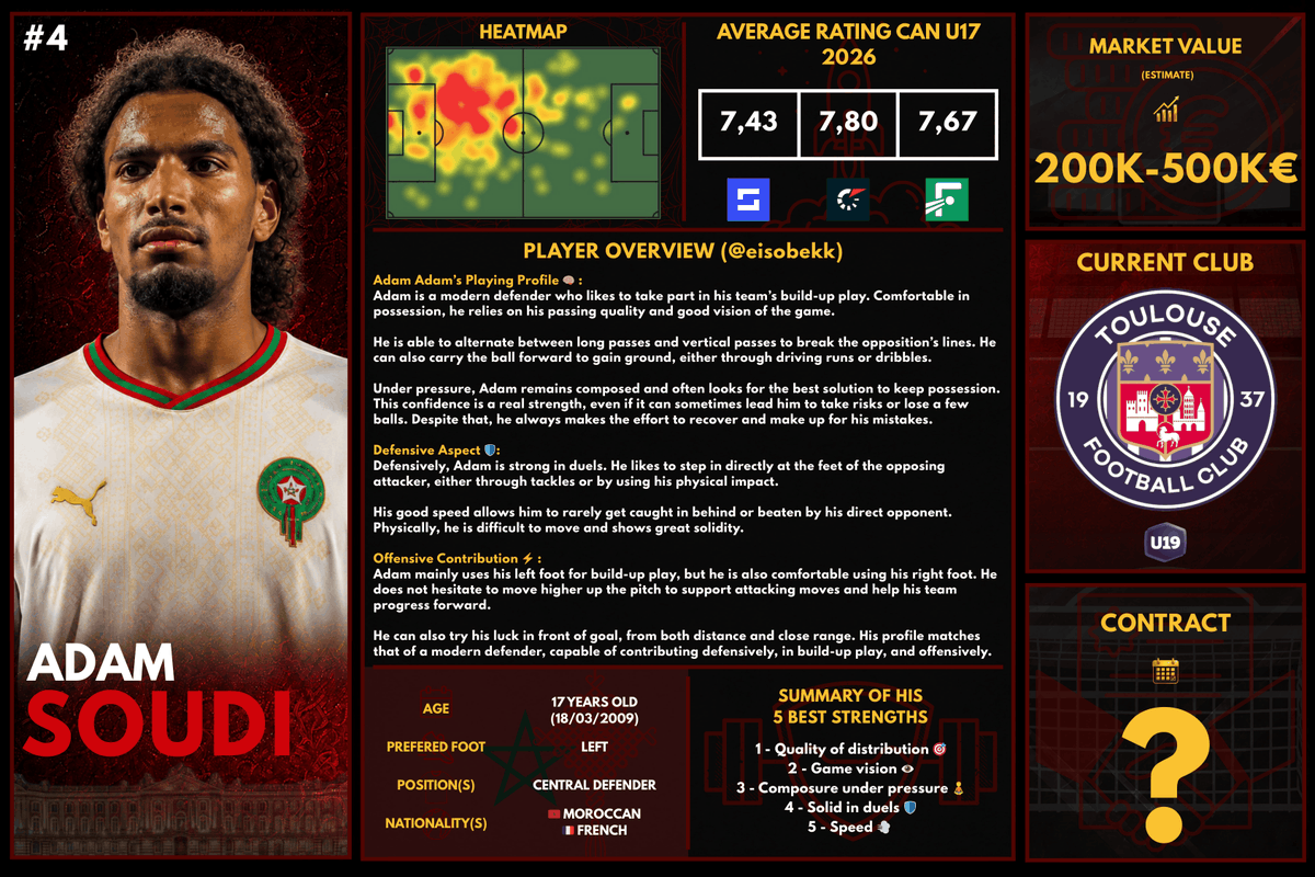 eisobekk's tweet photo. Voici ma deuxième présentation de joueur avec Adam Soudi, 17 ans, joueur Marocain 🇲🇦 évoluant en U19 National 🇫🇷

Voici ma présentation du joueur suivie plus bas de 2 compilations de match de cette année 2026 avec le Maroc 🎥

🇫🇷 / 🇺🇸🇬🇧 https://t.co/t4sLShpg0L