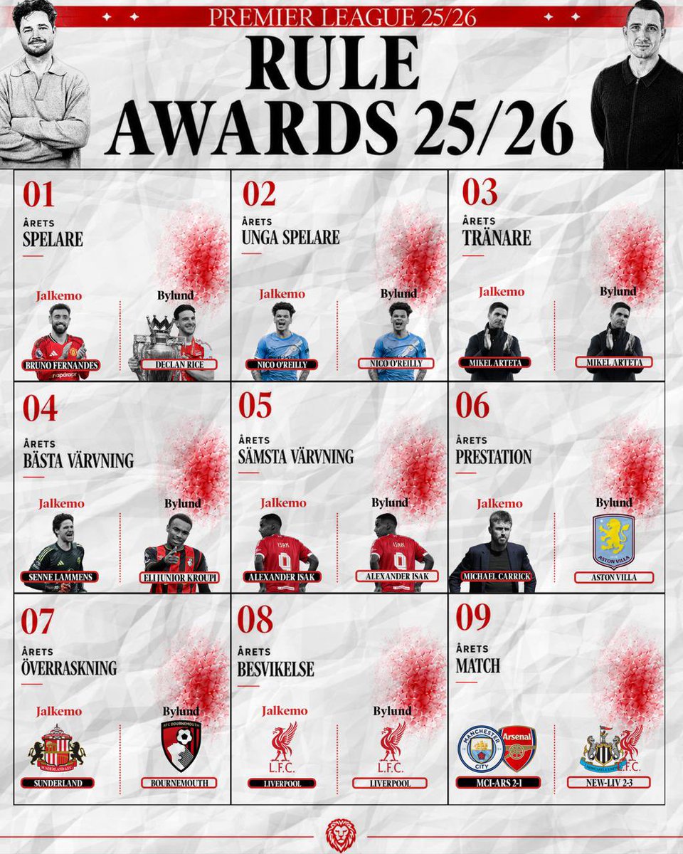 RuleBritPodcast's tweet photo. RULE AWARDS 25/26 🏆🌟

I dagens avsnitt synar vi dels våra spådomar in i säsongen – men framförallt så hyllar vi de som hyllas bör efter sina säsonger. Årets Spelare, Tränare, Värvning, Prestation med mera. Men såklart även årets sämsta värvning, besvikelse och massa annat! Vem tycker ni prickar mest rätt?! Och är det någon eller något vi helt missat?!

https://t.co/bRnfM50ZD1