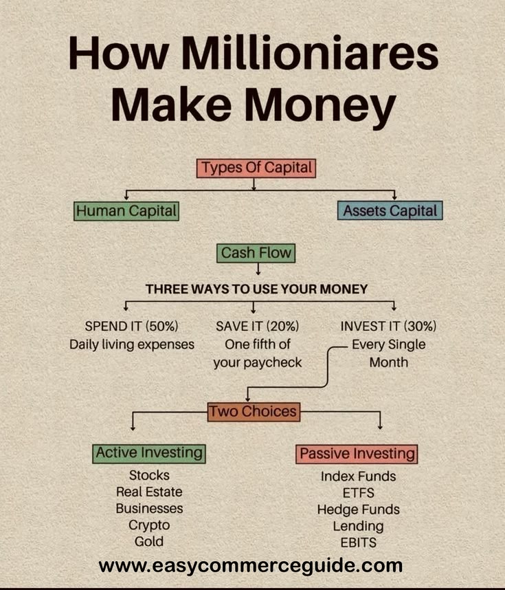 al_tools43377's tweet photo. How to Millionaire's Make Money.. https://t.co/jL1MENeX4a