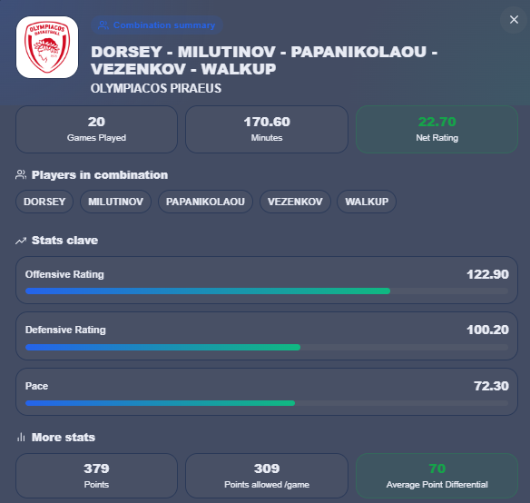 Data4Basket tweet media