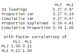 kkta_data's tweet photo. Note: Factor ML2 is dominant (27%) and ML1 is next (19%) of the total variance. These two factors capture 47%. While this is a solid start for a two-factor model, it suggests that over half of the data's fluctuations are still driven by unique or unexplained components. https://t.co/4zj7J9cUb1