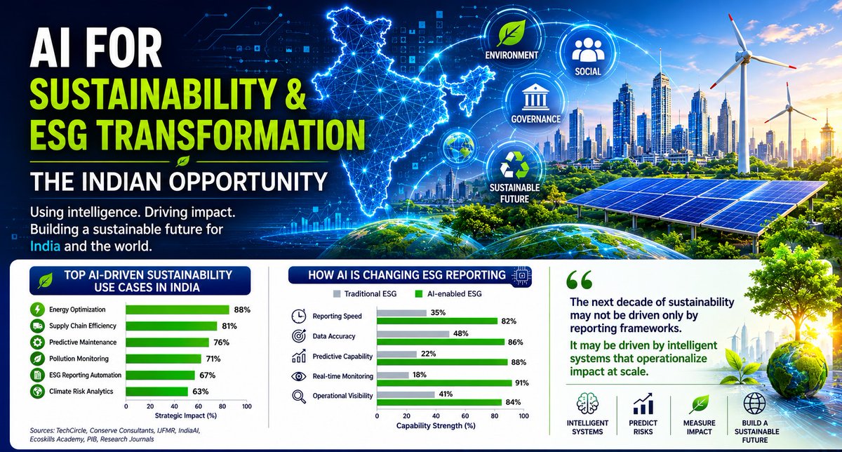 arnabsarkar10's tweet photo. AI is quietly transforming ESG from a reporting exercise into a real-time intelligence system. In India, the next sustainability advantage may come from:
⚡ AI-driven efficiency
📊 ESG intelligence
🌱 climate-risk analytics
🛡️ trusted governance
Know more
https://t.co/yx0FOEIKJe https://t.co/3Bae14V4O7