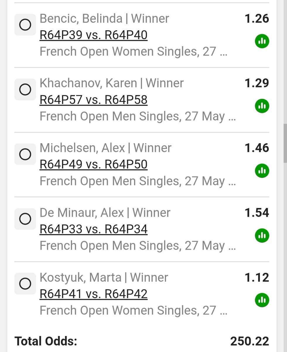 Percy_Nkatlo's tweet photo. 23 leg 250 odds tennis slip🔥💥💰💵💸
BW588A0333 - pls retweet for punters https://t.co/9oVgKgOmTX