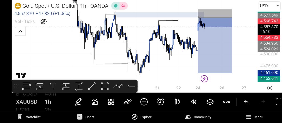 daricky_fx's tweet photo. $XAUUSD Moving As Predicted 🙇🏾‍♂️ 🤌🏾 https://t.co/mBwYrZclOM