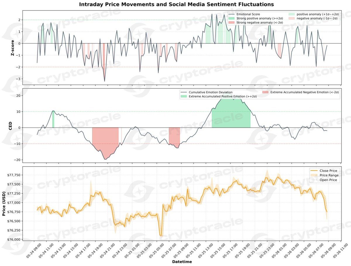 CryptOracleweb3 tweet picture