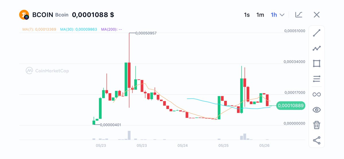 Bcoin tweet media