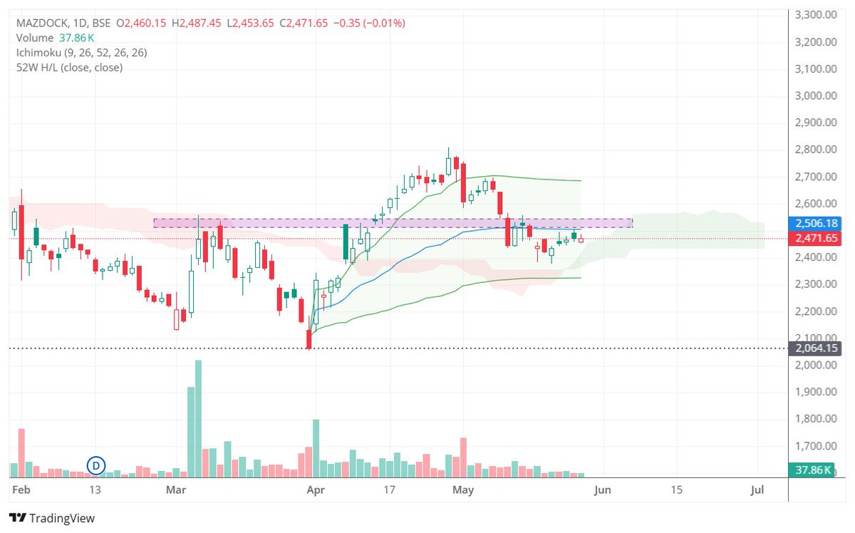 The Chart Buster 🇮🇳 tweet media