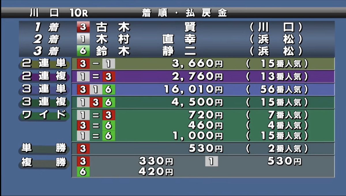 車券職人の鬼レンチャン@オートレース毎日全レース予想配信 tweet media