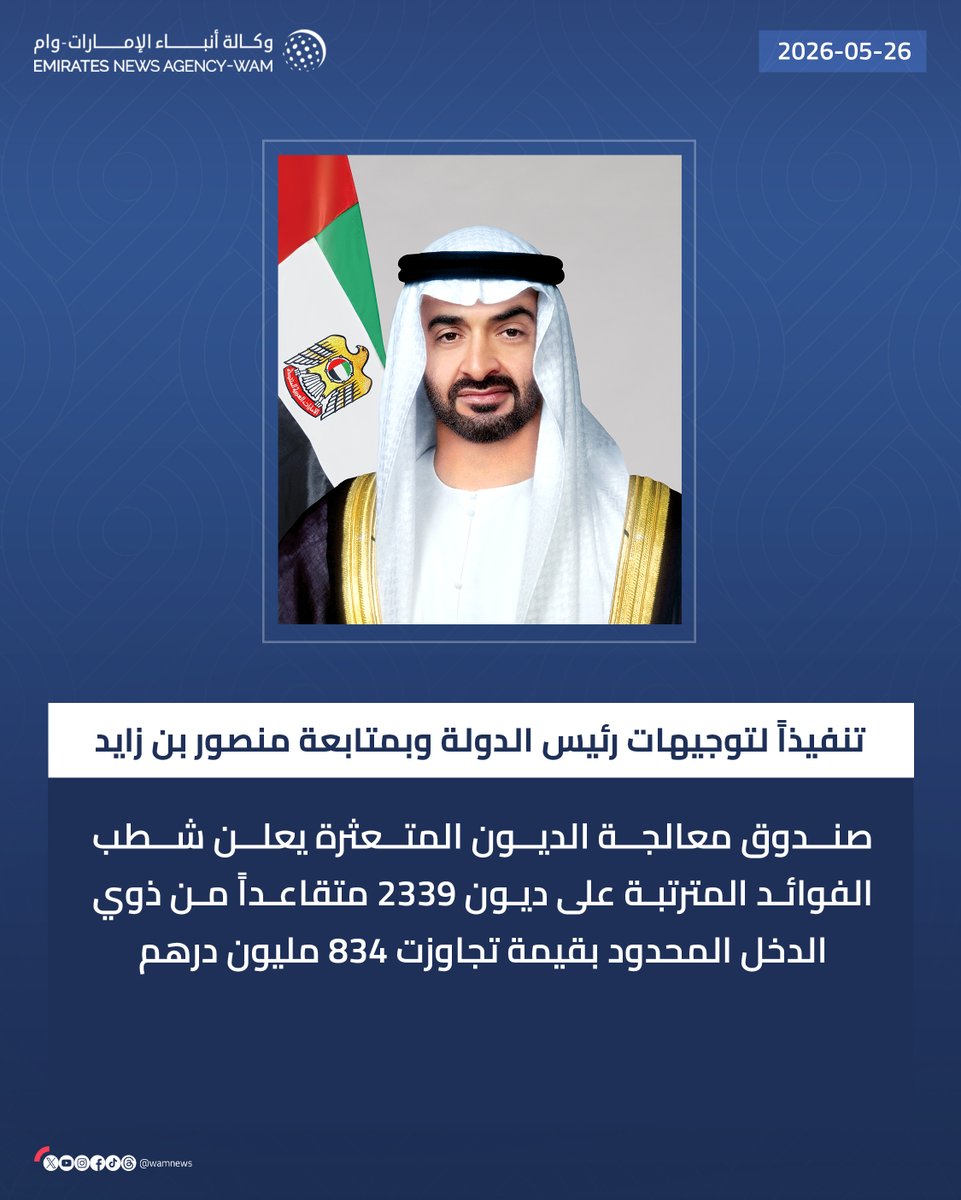 wamnews's tweet photo. تنفيذاً لتوجيهات #رئيس_الدولة وبمتابعة #منصور_بن_زايد.. صندوق معالجة الديون المتعثرة يعلن شطب الفوائد المترتبة على ديون 2339 متقاعداً من ذوي الدخل المحدود بقيمة تجاوزت 834 مليون درهم

#وام 

https://t.co/MgarfEP8H9 https://t.co/kjQBfvJEk3