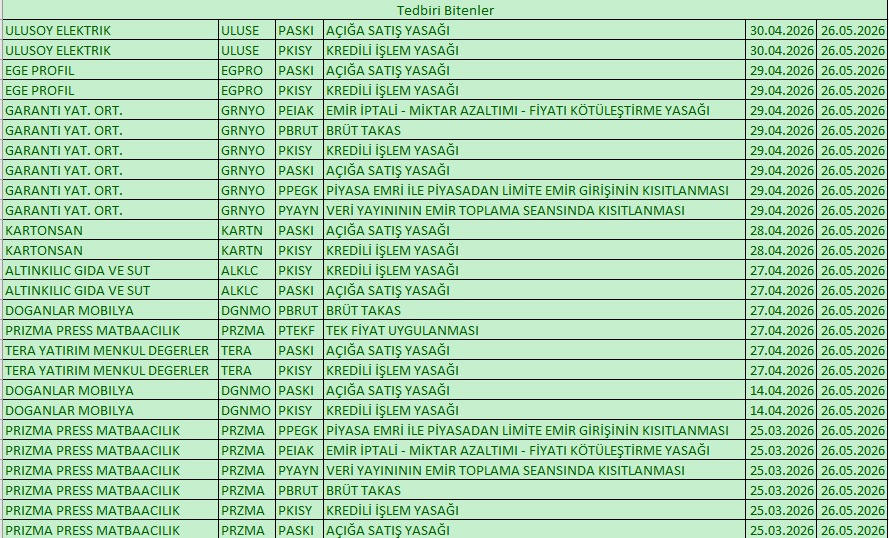 ATarikTurker's tweet photo. Tedbiri Bitenler
#uluse #egpro #grnyo #kartn #alklc #dngmo #przma #tera https://t.co/bskBMgSMQ2