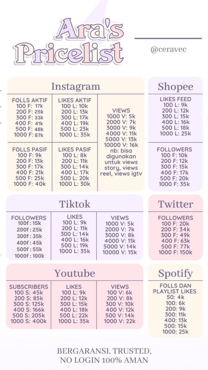 peoania's tweet photo. halo guyss aku open ya buat sosmed needsnya bisa langsung wa aku aja buat order kesini

t. wtb yang jual followers folls like views subs twt #bealanja https://t.co/Dy2cj9D6iR