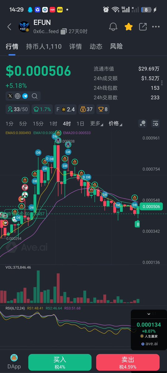 大来+🔶BNB tweet media