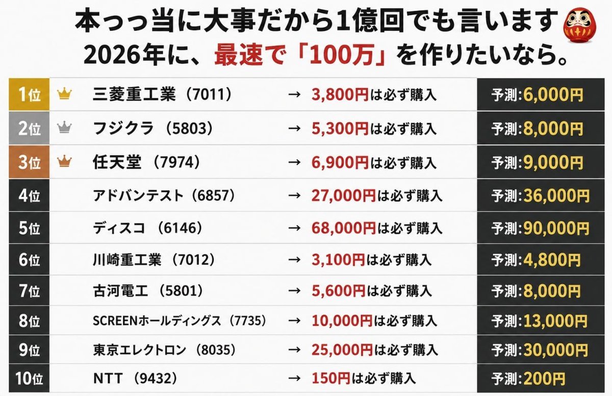 ゆるく日株生活 tweet media