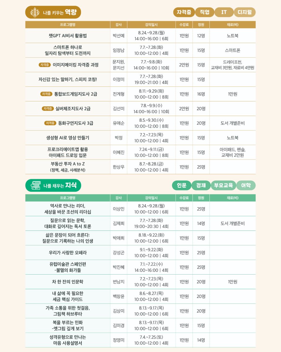 HappyYDP's tweet photo. ✨ 3분기 YDP 미래평생학습관 프로그램 수강 신청📚

• 신청기간
- 구민 우선접수: 6. 1.(월) ~ 6. 3.(수)
- 일반접수: 6. 4.(목) ~ 선착순 마감 시까지
• 신청방법
- 영등포구 홈페이지 통합예약

자세히보기 ▶️ https://t.co/LxgmsyJkBx
문의: 영등포구청 미래교육과 ☎️ 02-2670-7581 https://t.co/AmHMaFIjNB