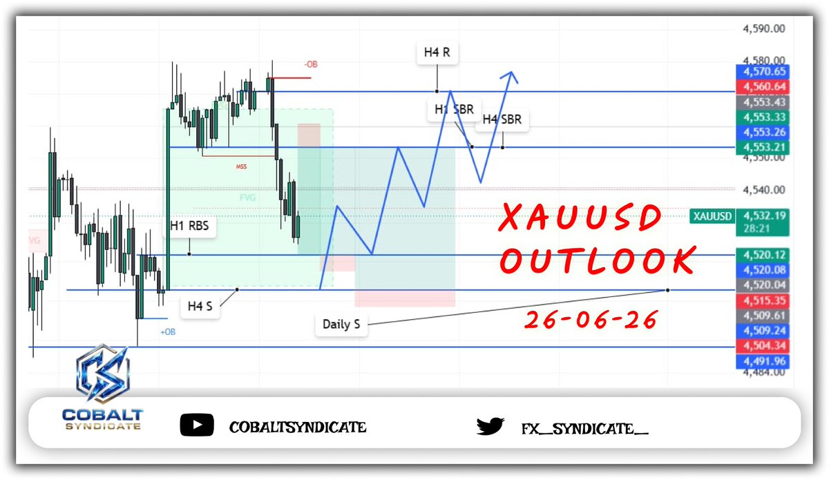 FX_Syndicate_'s tweet photo. #XAUUSD MASSIVE MOVE LOADING... 🧵❌
​The market maker model has officially locked in the structural shift. Missing this entry is going to hurt.
​The full daily outlook and precise targets are live here 👇
#forex #dailyoutlook #DXY https://t.co/ENVcQKw9p9