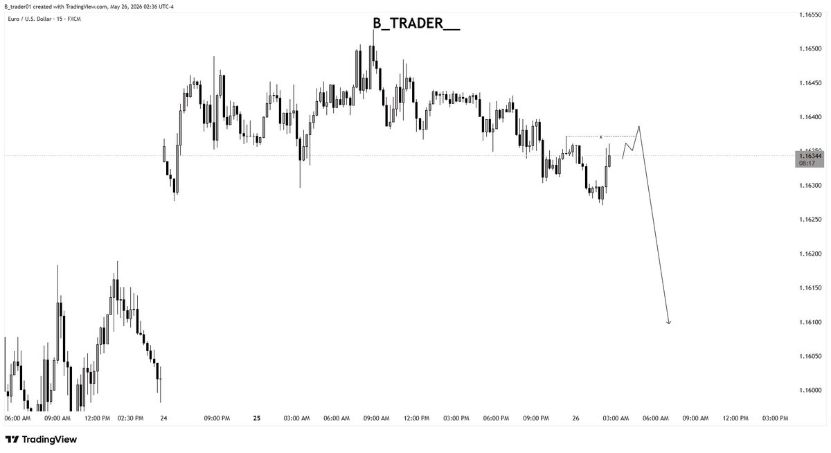 B Trader tweet media