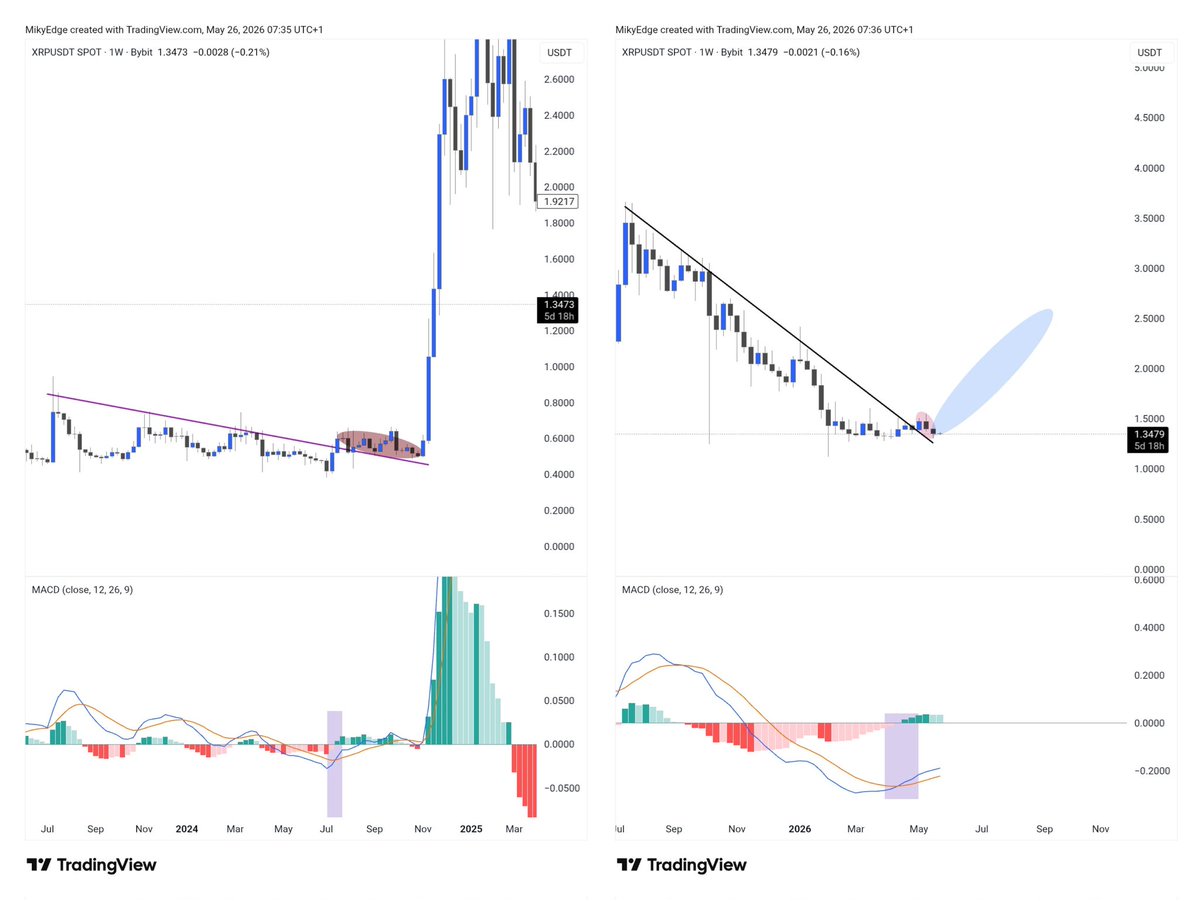 MikybullCrypto tweet media