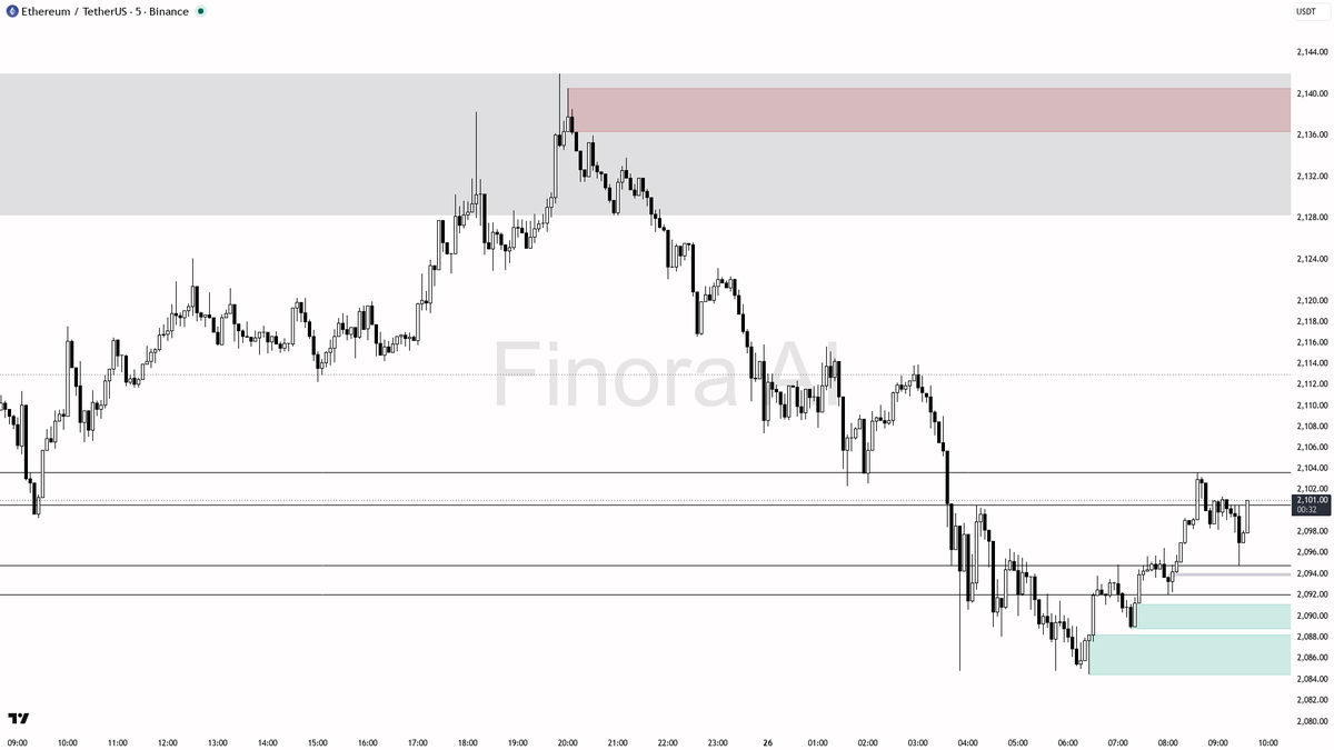 Finora AI - Your Trade Buddy tweet media