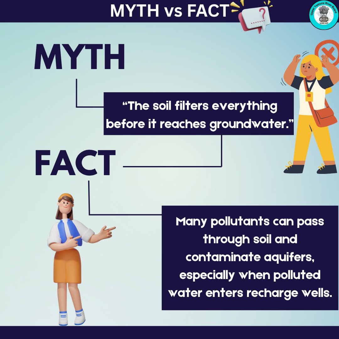 DowrUyrb's tweet photo. Soil cannot remove every pollutant.
Improper waste disposal and polluted recharge wells can contaminate groundwater and aquifers.
Awareness is the first step toward water conservation. 💧

#JalShakti #WaterForLife #JalSanchay #SaveWater #MythVsFact #DidYouKnow #WaterSecurity https://t.co/zar2JReZUr