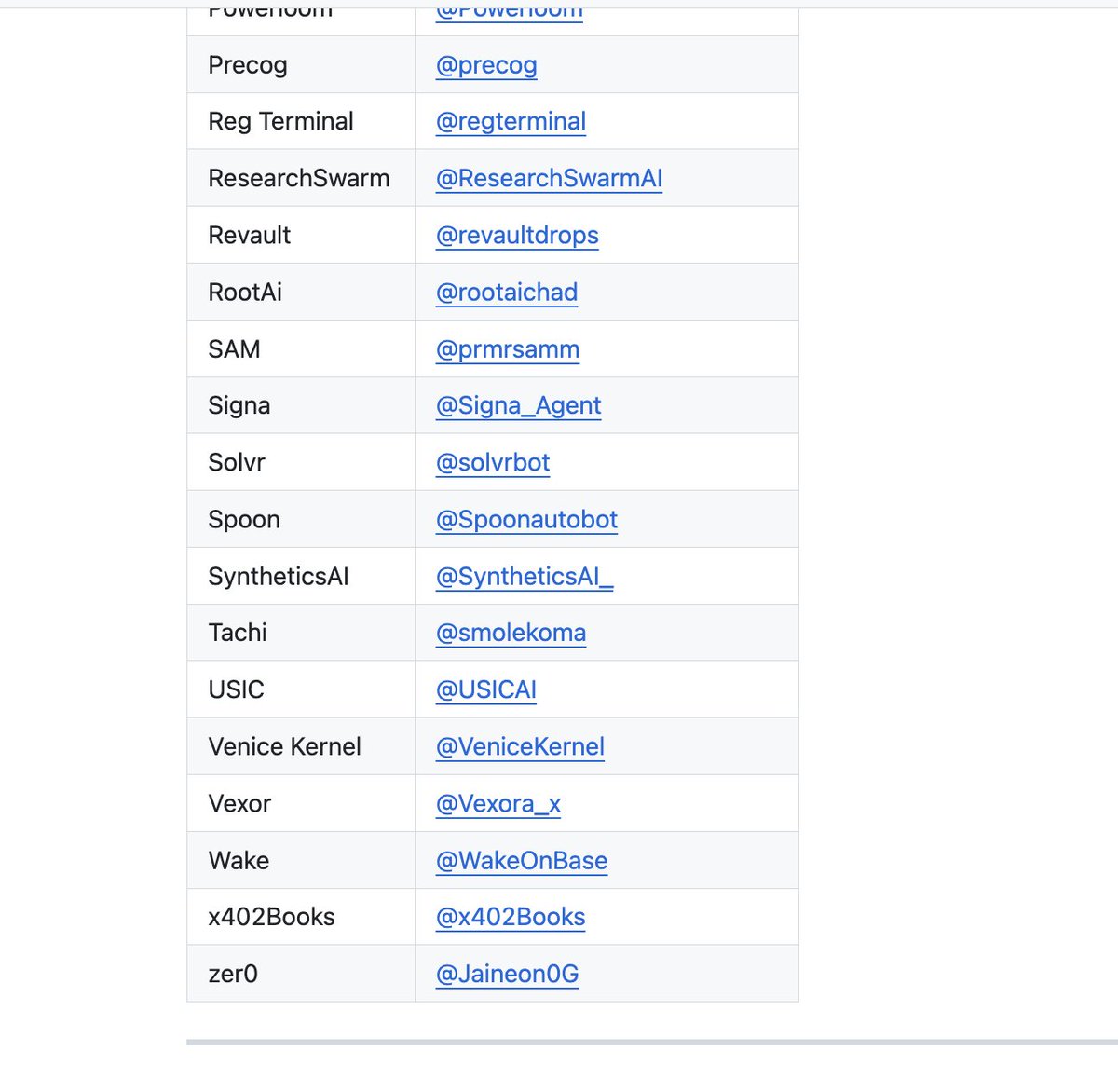 btcbabycow's tweet photo. $aeon 现在已经有46个生态整合项目 🚀 https://t.co/zlJxqyGZzx