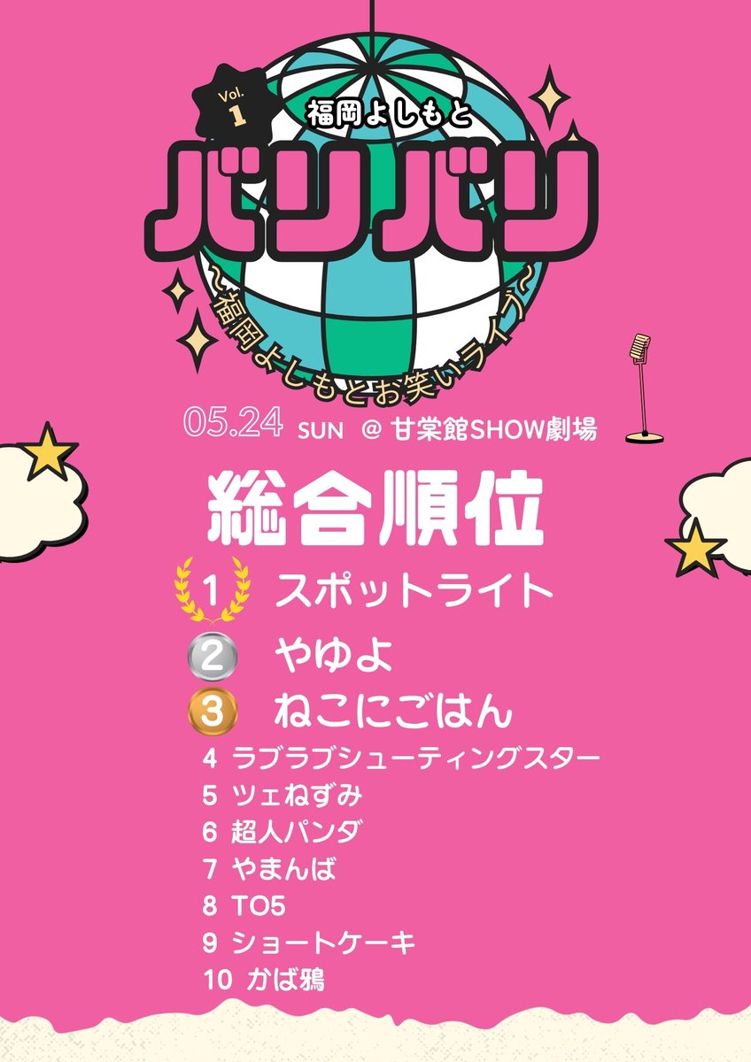 ysmt_fukuoka's tweet photo. \ バリバリVol.1 結果発表🪩✨️/

総合順位は
🥇1位　スポットライト
🥈2位　やゆよ
🥉3位　ねこにごはん

バリバリVol.2は6月16日(火)
①19時開演と②20時開演の2公演でお待ちしております！

#バリバリ
#福岡よしもと https://t.co/TaFXzY1Yu3