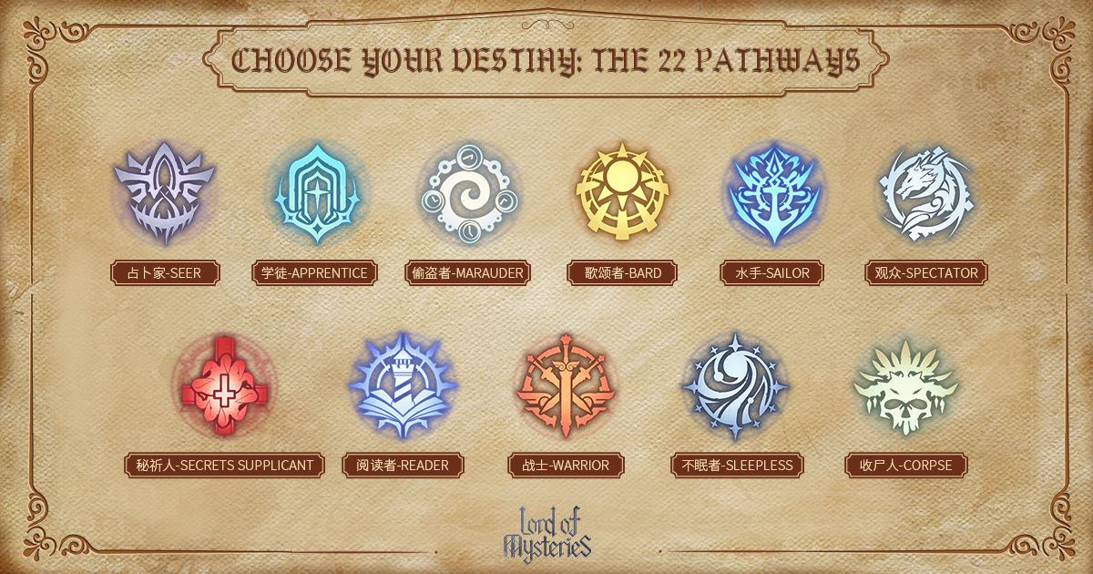 Lord of Mysteries tweet media