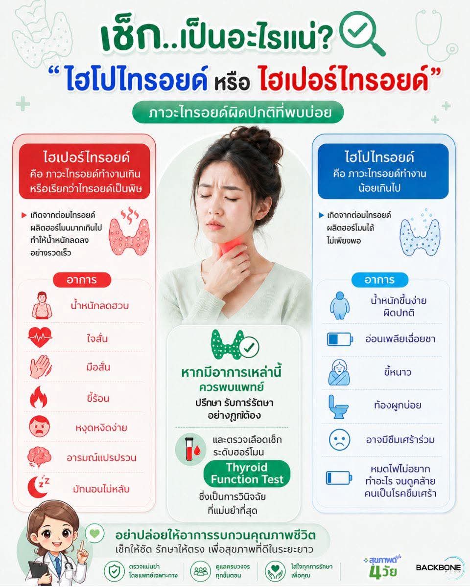 BackboneMCOT's tweet photo. ✅ อยู่ดีๆ ก็น้ำหนักขึ้น หรือน้ำหนักลดฮวบแบบผิดปกติ หรือซึม หมดไฟ ขี้หงุดหงิด แบบนี้เป็นอะไรกันแน่มาเช็กอาการว่าอาการนี้คือโรคอะไร? “#ไฮโปไทรอยด์ หรือ #ไฮเปอร์ไทรอยด์”
✅ หมั่นสังเกตอาการผิดปกติที่อาจเกิดขึ้นกับร่างกายจากไทรอยด์ได้
#ไทรอยด์ #สุขภาพดี4วัย #BackboneMCOT https://t.co/6M9VpJtwHy