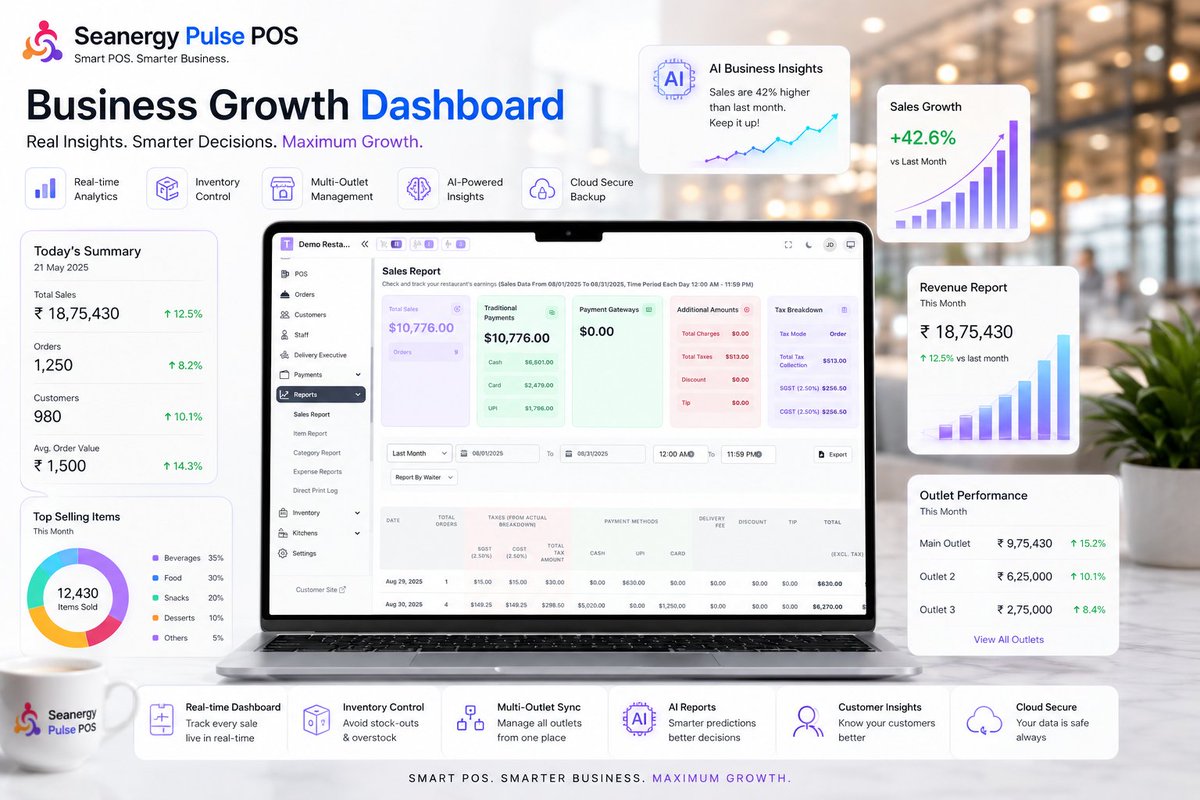 SeanergyPulse's tweet photo. 𝗦𝗲𝗮𝗻𝗲𝗿𝗴𝘆 𝗣𝘂𝗹𝘀𝗲 𝗣𝗢𝗦  helps you track Sales, Revenue, Inventory, and Customer insights in real time — all from one Smart Business dashboard. 

Boost growth with AI-powered analytics and smarter business decisions.

#POS #Analytics #SaaS #AIReports #Retail-tech https://t.co/hZtOYrKDM7