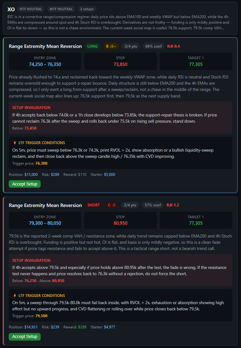 gabdubdub's tweet photo. @Trader_XO yeah, was surprised at first you proposed two setups (firts time in last week), but than you confirm https://t.co/haz1xTnwXs