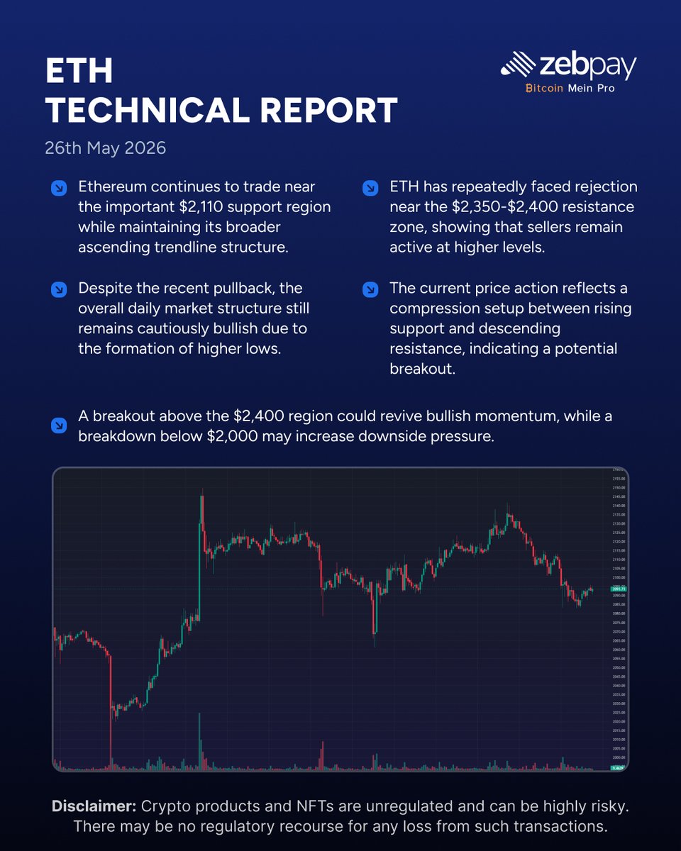 ZebPay tweet media