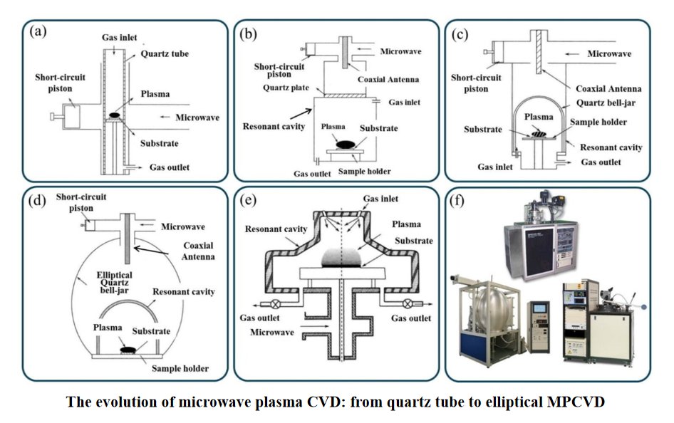 Funct_diamond's tweet photo. #Diamond #semiconductors beat silicon's heat and power ceiling. New growth and doping methods push them toward next-gen power #grids and #quantum tech, charting extreme electronics' future.💪
@Funct_diamond 
@WeAreTandF 
https://t.co/x9koUXfT9U https://t.co/u6MPNNO2AV