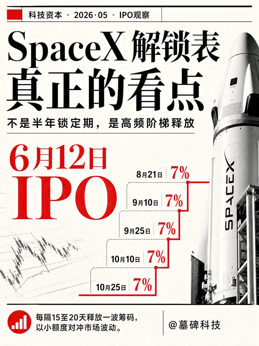 墓碑科技 tweet media