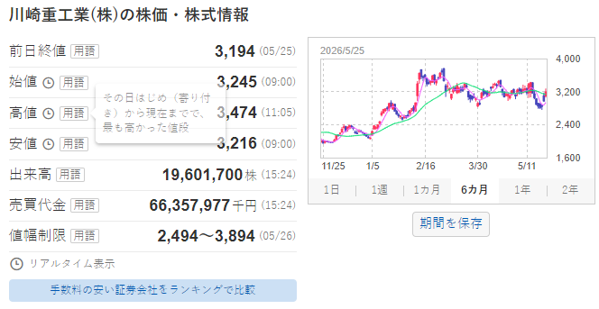 石田 誠一｜個人投資の実践記録 tweet media