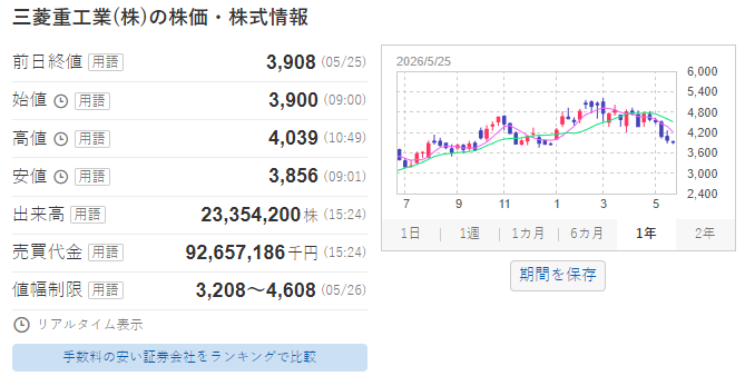石田 誠一｜個人投資の実践記録 tweet media