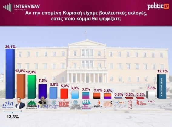 ΚΕΡΒΕΡΟΣ tweet media