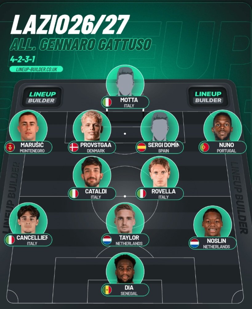 ex utente laziale (anti-Gattuso)🚫 tweet media