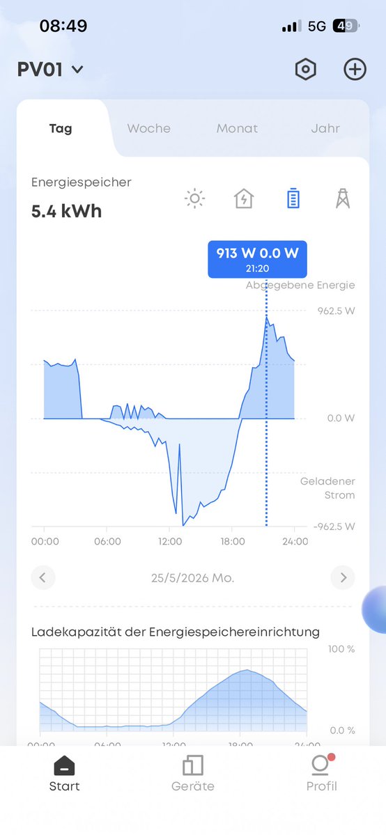 Dirk Laurenz tweet media